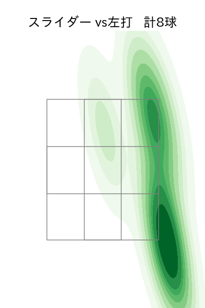 山田 修義 配球ヒートマップ(2024年5月)