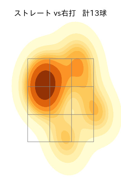 山田 修義 配球ヒートマップ(2024年5月)