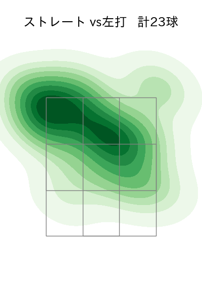 井口 和朋 配球ヒートマップ(2024年5月)