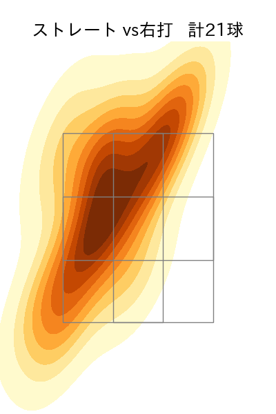 井口 和朋 配球ヒートマップ(2024年5月)