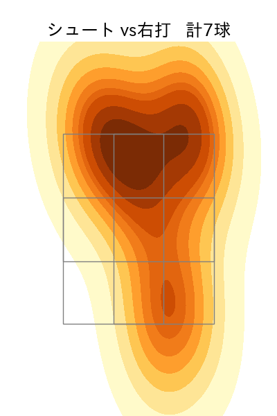 井口 和朋 配球ヒートマップ(2024年5月)