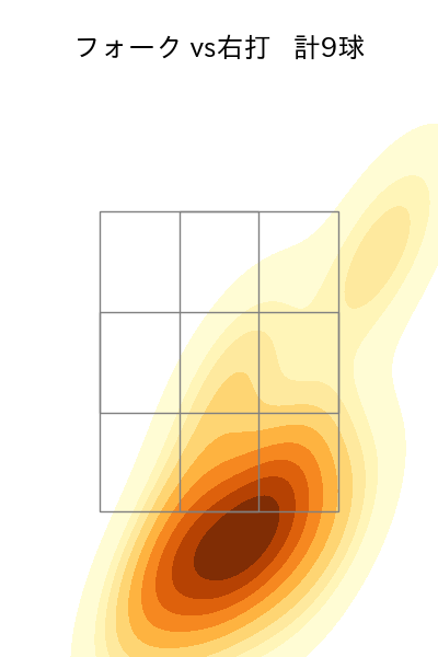 井口 和朋 配球ヒートマップ(2024年5月)