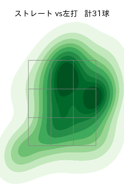 髙島 泰都 配球ヒートマップ(2024年5月)
