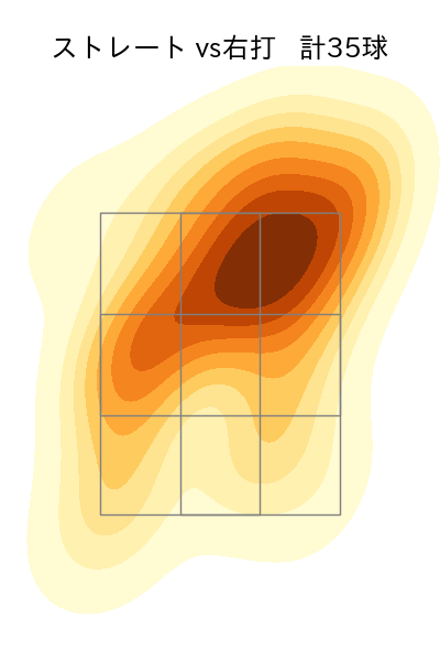 髙島 泰都 配球ヒートマップ(2024年5月)