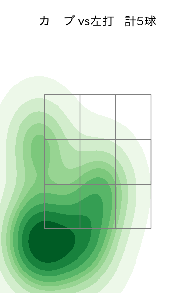 古田島 成龍 配球ヒートマップ(2024年5月)