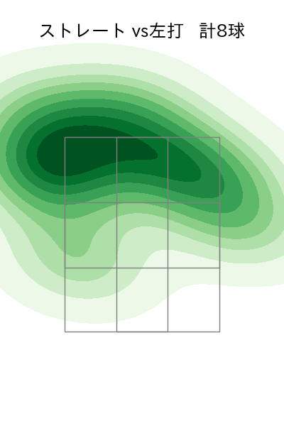 エスピノーザ 配球ヒートマップ(2024年6月)