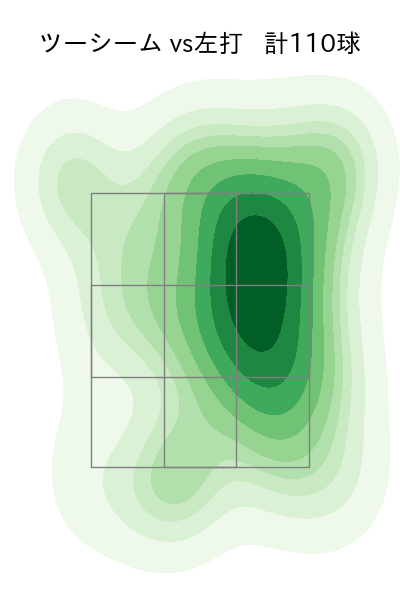エスピノーザ 配球ヒートマップ(2024年6月)