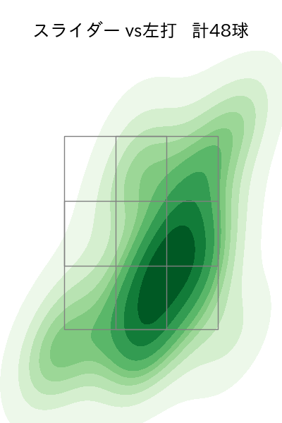 エスピノーザ 配球ヒートマップ(2024年6月)