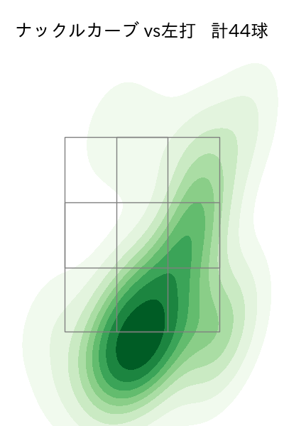 エスピノーザ 配球ヒートマップ(2024年6月)