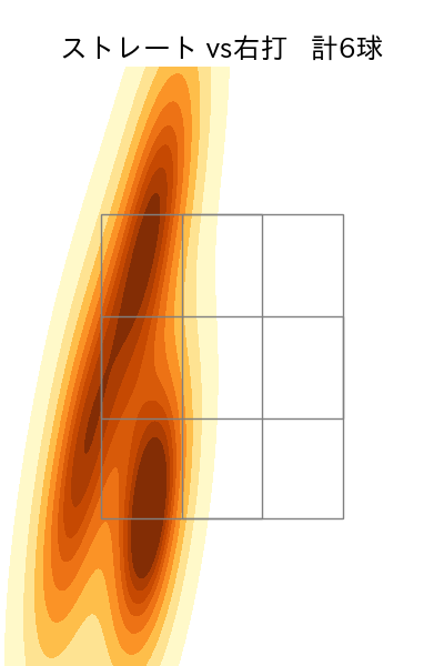 エスピノーザ 配球ヒートマップ(2024年6月)