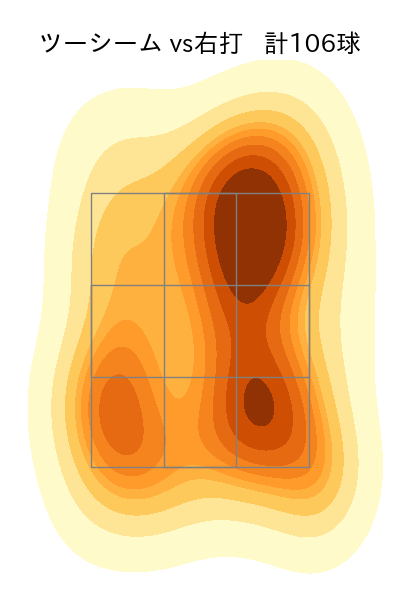 エスピノーザ 配球ヒートマップ(2024年6月)