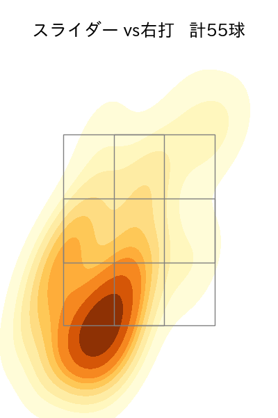 エスピノーザ 配球ヒートマップ(2024年6月)