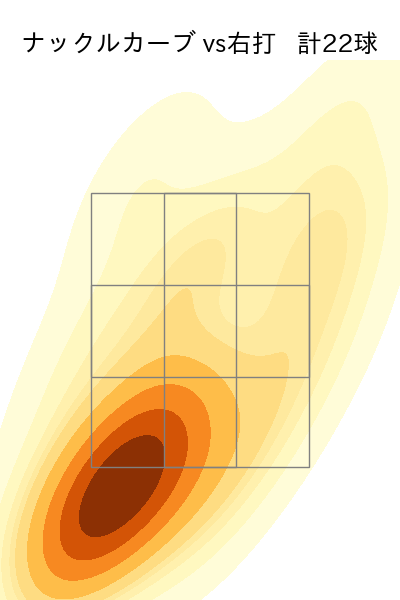 エスピノーザ 配球ヒートマップ(2024年6月)