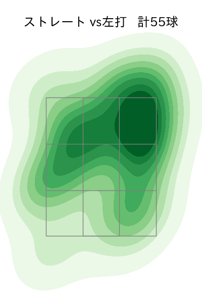 山下 舜平大 配球ヒートマップ(2024年6月)