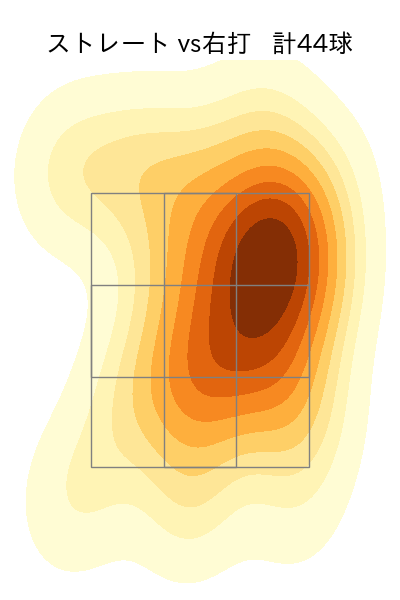 山下 舜平大 配球ヒートマップ(2024年6月)