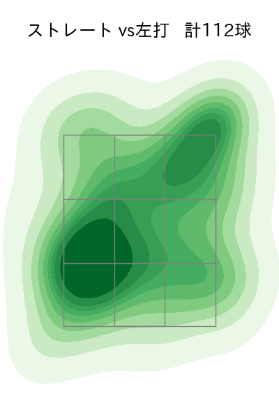 東 晃平 配球ヒートマップ(2024年6月)