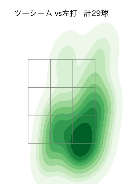 東 晃平 配球ヒートマップ(2024年6月)