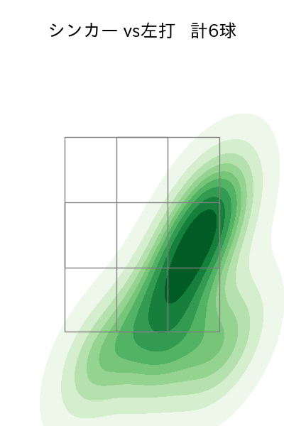 東 晃平 配球ヒートマップ(2024年6月)