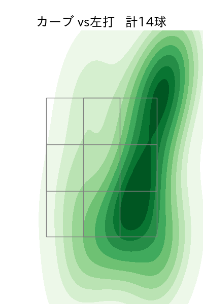 東 晃平 配球ヒートマップ(2024年6月)