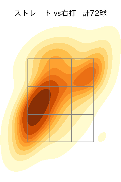 東 晃平 配球ヒートマップ(2024年6月)