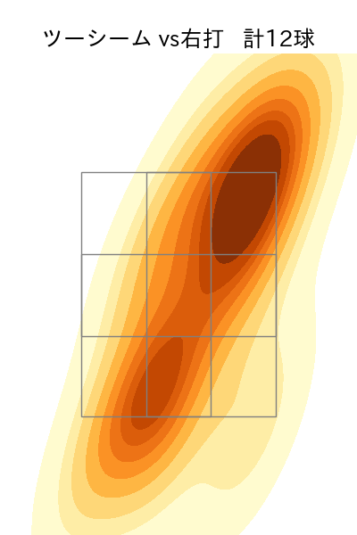 東 晃平 配球ヒートマップ(2024年6月)