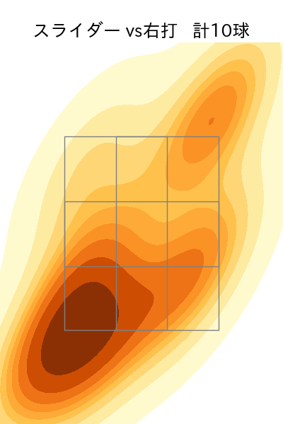 東 晃平 配球ヒートマップ(2024年6月)