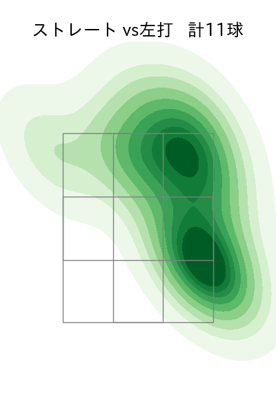 宮城 大弥 配球ヒートマップ(2024年6月)