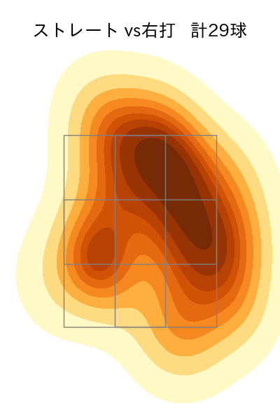 宮城 大弥 配球ヒートマップ(2024年6月)