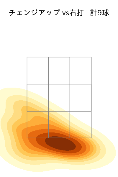 宮城 大弥 配球ヒートマップ(2024年6月)