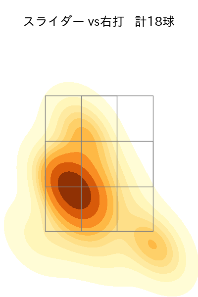 宮城 大弥 配球ヒートマップ(2024年6月)