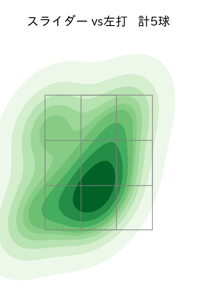 村西 良太 配球ヒートマップ(2024年6月)