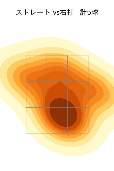 村西 良太 配球ヒートマップ(2024年6月)
