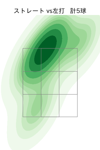 吉田 輝星 配球ヒートマップ(2024年6月)