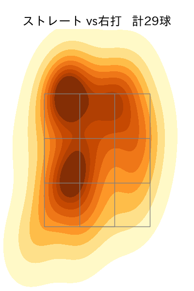 吉田 輝星 配球ヒートマップ(2024年6月)