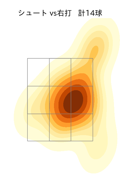 吉田 輝星 配球ヒートマップ(2024年6月)