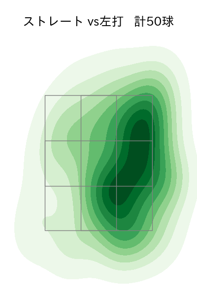 齋藤 響介 配球ヒートマップ(2024年6月)