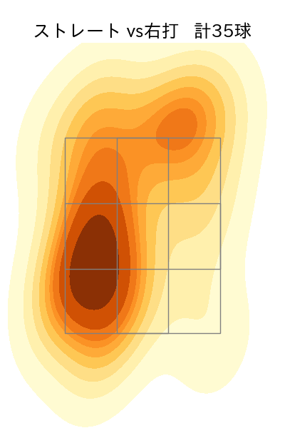 齋藤 響介 配球ヒートマップ(2024年6月)
