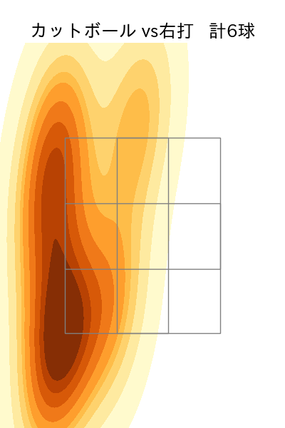 齋藤 響介 配球ヒートマップ(2024年6月)