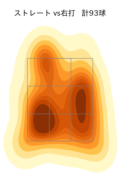 田嶋 大樹 配球ヒートマップ(2024年6月)
