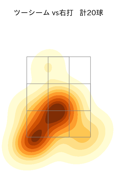 田嶋 大樹 配球ヒートマップ(2024年6月)