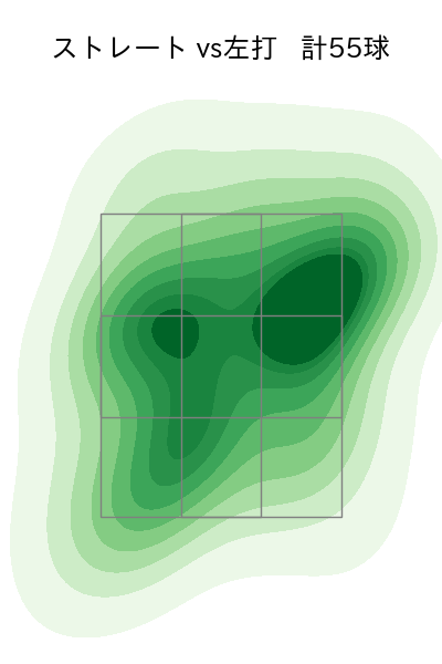 マチャド 配球ヒートマップ(2024年6月)