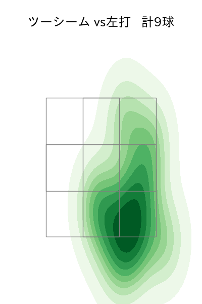 マチャド 配球ヒートマップ(2024年6月)