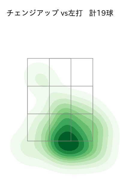 マチャド 配球ヒートマップ(2024年6月)
