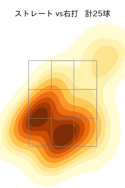 マチャド 配球ヒートマップ(2024年6月)