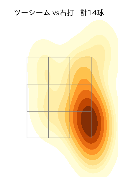 マチャド 配球ヒートマップ(2024年6月)