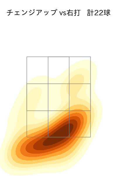 マチャド 配球ヒートマップ(2024年6月)