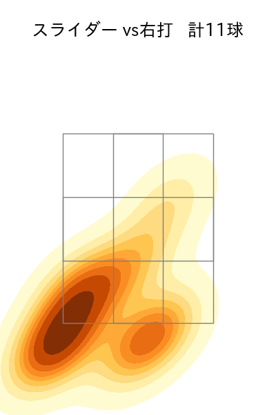 マチャド 配球ヒートマップ(2024年6月)