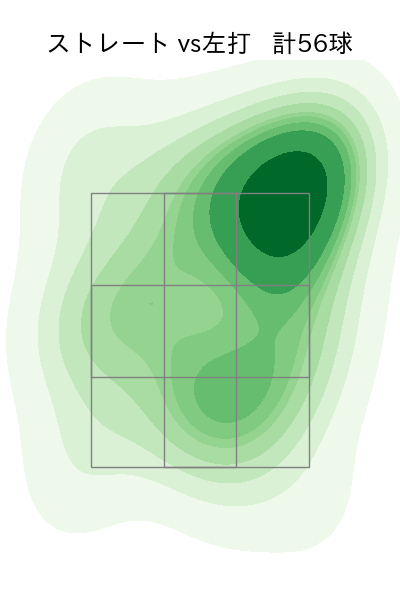 本田 仁海 配球ヒートマップ(2024年6月)