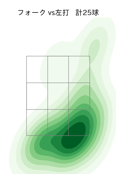本田 仁海 配球ヒートマップ(2024年6月)