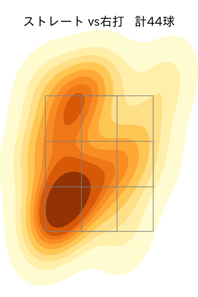 本田 仁海 配球ヒートマップ(2024年6月)